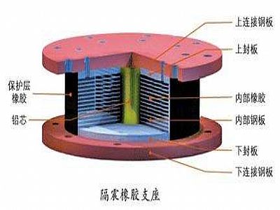 巴彦县通过构建力学模型来研究摩擦摆隔震支座隔震性能
