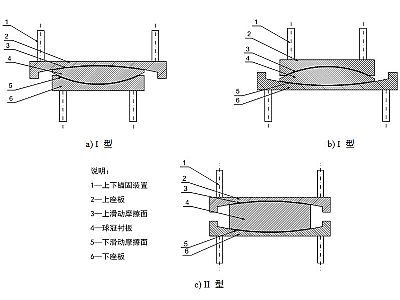 巴彦县建筑摩擦摆隔震支座分类、标记、规格