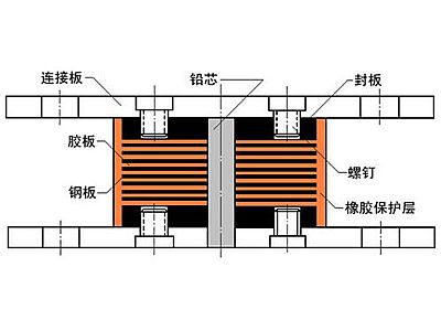 巴彦县抗震支座施工-普通板式橡胶支座厂家